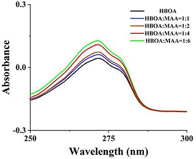 Molecularly imprinted polymer-specific solid-phase extraction for the determination of 4-hydroxy-2(3H)benzoxazolone isolated from Acanthus ilicifolius Linnaeus using high-performance liquid chromatography-tandem mass spectrometry